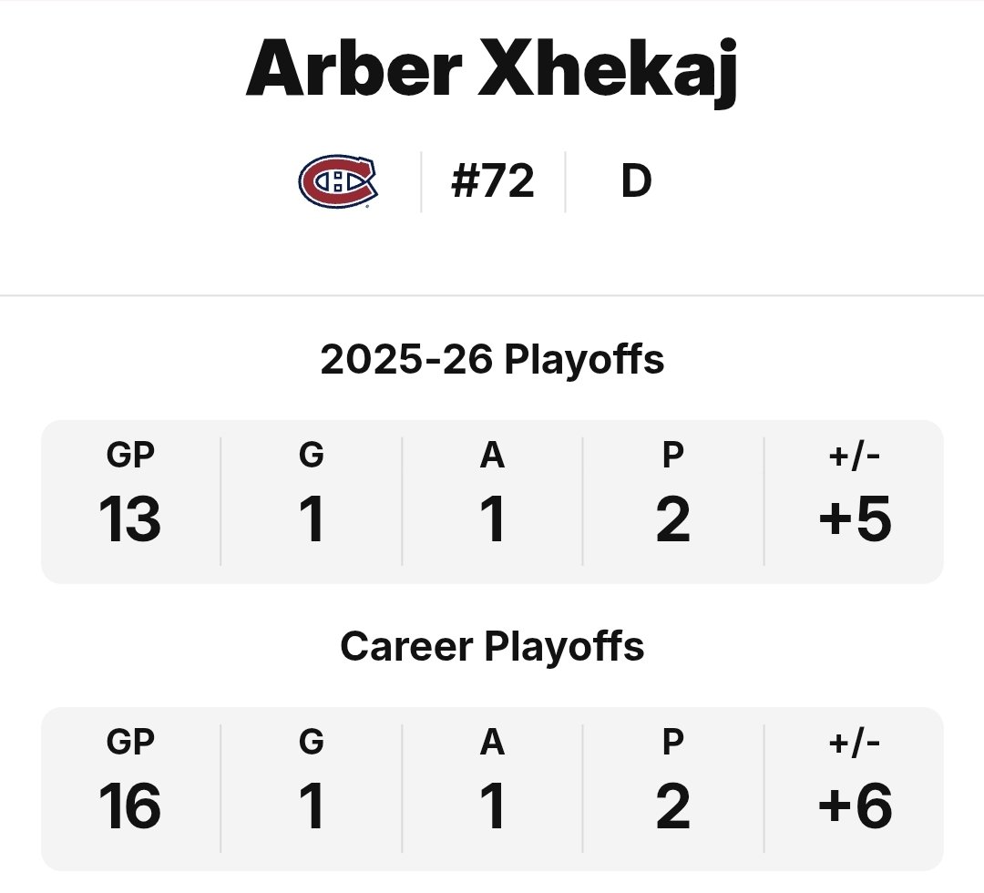 VertigoMagic's tweet photo. @ivandemigoal I bring back Bolduc and Xhekaj.

Xhekaj  reasoning: He has something we need and his playoff performance with the time he was given was good. They could find the right minutes and we could get better than how MSL used him. https://t.co/cz3Sft9XMy
