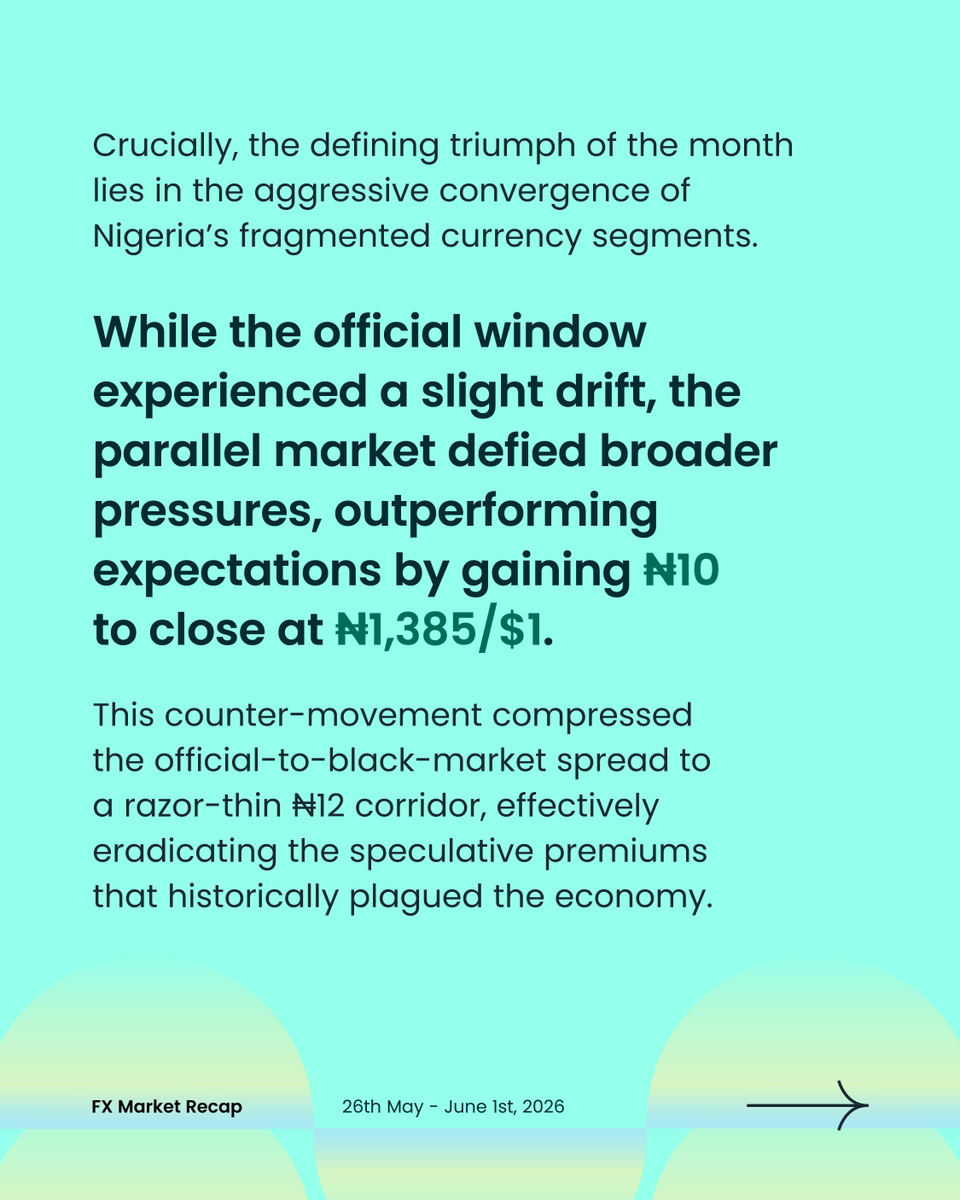 tryduplo's tweet photo. While trading activity slowed during the month, the broader story was one of stability, stronger reserves, and a more balanced foreign exchange market.

👉 Follow @tryduplo for weekly FX insights and business finance updates.

Move money across borders with competitive rates and faster settlement at https://t.co/B0vh1KGJPH

#FXRecap #NigeriaEconomy #CrossBorderPayments #Duplo #BusinessPayments #TreasuryManagement
