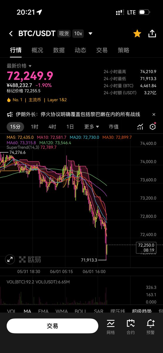 PingHo2025's tweet photo. 极尽利空就是转机，坚决持有 https://t.co/kmfEdeP5M3