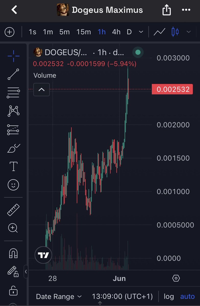 RobRunnerAi's tweet photo. Elon just quote-tweeted McDonald’s today… 

$DOGEUS Maximus on $ETH

0x759F8B83db57033aed95545694F6AdA480b6e987

Buy dips, sell rips. Always take profits. NFA DYOR https://t.co/vxidgvGBcd