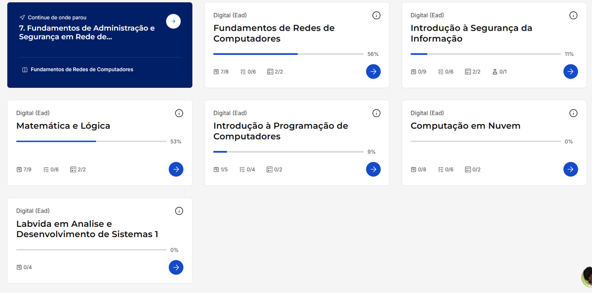 eivey_namoral's tweet photo. Primeiro semestre da facul. Tá bom?

#bolhadev #ti #programacao #dev #desenvolvimento https://t.co/Us7ZenIsr8
