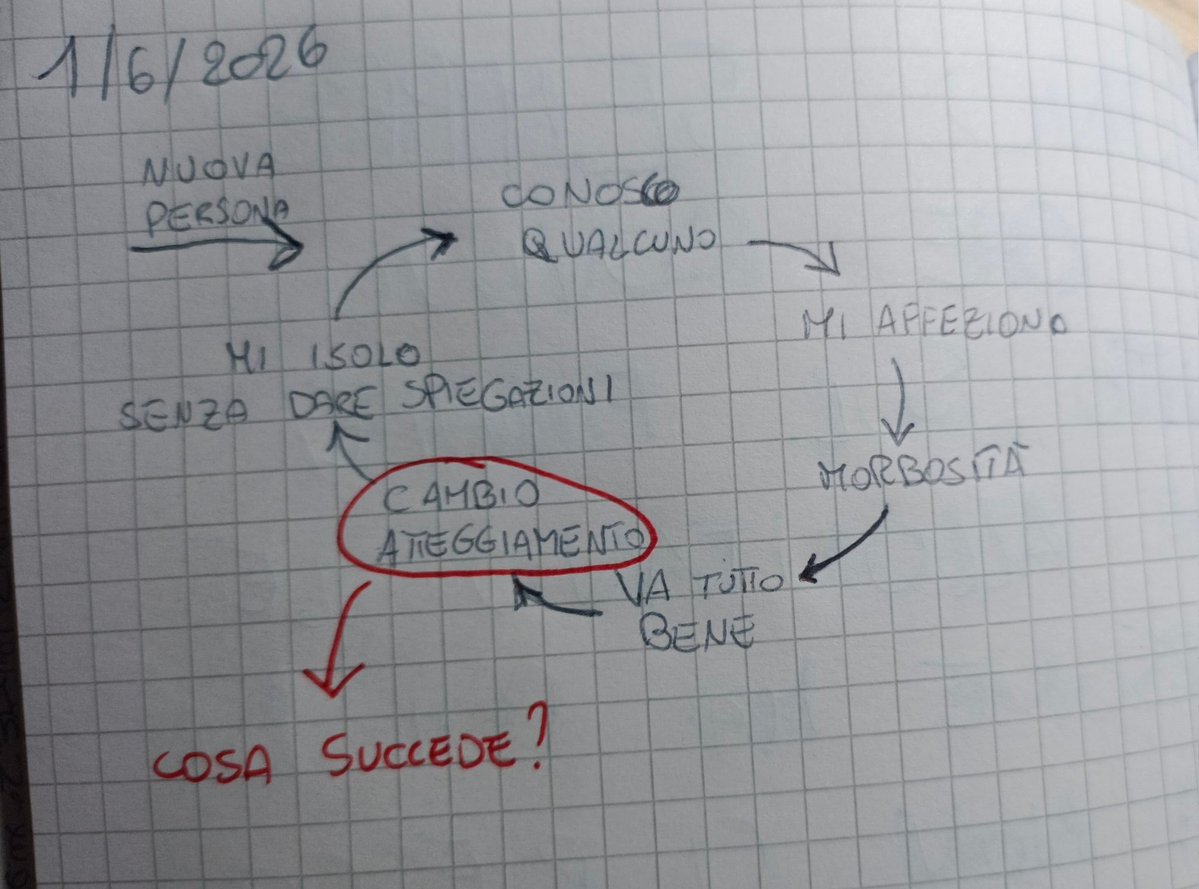 ppensotroppo's tweet photo. I compiti della psicoterapia https://t.co/C7YNRzd2Hs