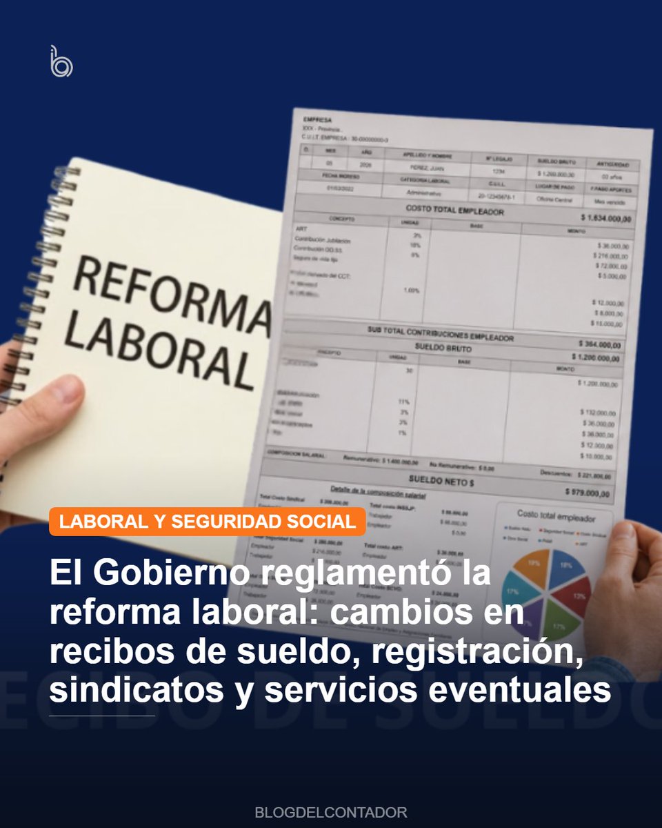 BlogDelContador's tweet photo. 🚨 REFORMA LABORAL: EL GOBIERNO REGLAMENTÓ CAMBIOS CLAVE EN REGISTRACIÓN, RECIBOS DE SUELDO, SINDICATOS Y SERVICIOS EVENTUALES

El Decreto 407/2026 reglamenta distintos aspectos de la Ley de Modernización Laboral 27.802 y redefine procedimientos laborales relevantes para empleadores, trabajadores, sindicatos, cámaras empresarias y empresas de servicios eventuales.

La norma establece que la registración laboral se realizará mediante los sistemas de ARCA, elimina la exigencia de libros laborales físicos o digitales, modifica el contenido de los recibos de sueldo, regula certificados médicos electrónicos, acuerdos extintivos, renuncias, trámites jubilatorios, negociación colectiva y actividad sindical.

También aprueba un nuevo régimen para empresas de servicios eventuales, fija garantías en UVA, amplía supuestos de utilización de personal eventual y dispone que ARCA concentrará la registración laboral en el régimen de la construcción, reemplazando al IERIC.

Más info en la nota completa 👉🏼https://t.co/fFIJIzGDLz