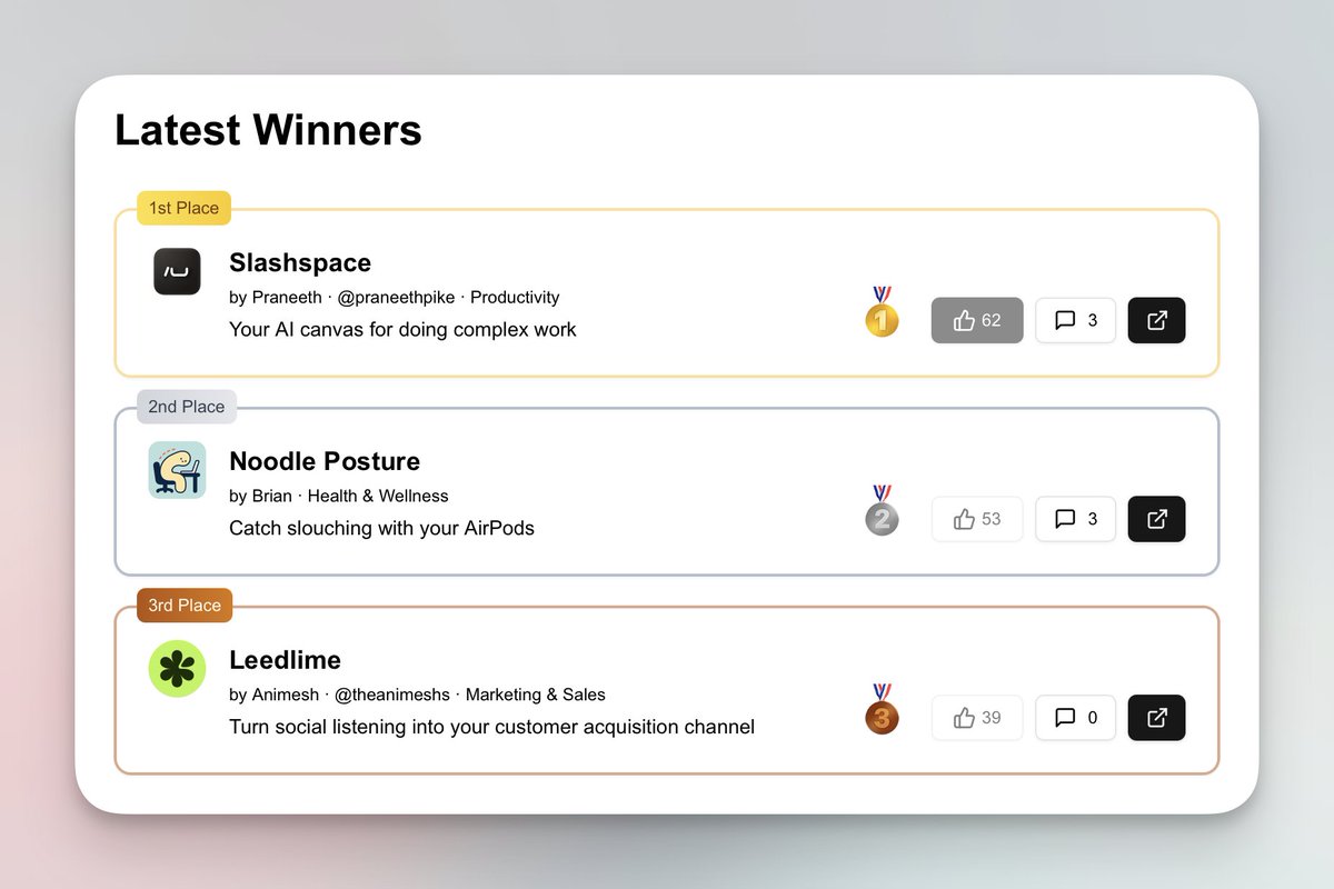 praneethpike's tweet photo. we finished first  🥇on our @tinylaunch this week!
s/o @chrissyinspace for this cool launch platform! seeing some good traffic spike https://t.co/AocAeNsL0A