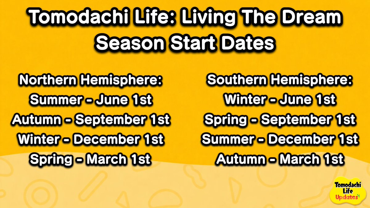 Tomodachi Life Updates tweet media