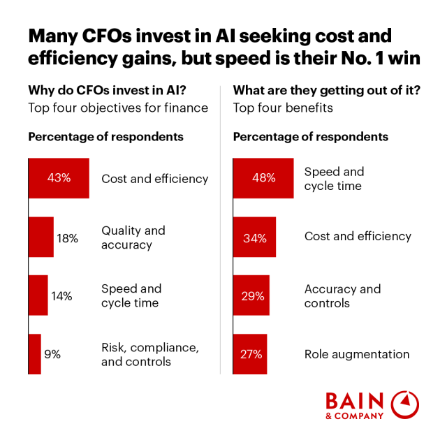Gobuub's tweet photo. Finance leaders need speed and scale for AI to deliver lasting value, yet only 15-25% have achieved full adoption. See how you can scale AI more effectively and unlock greater value. https://t.co/3KgJGlftP4 https://t.co/nRfX3XzFYe