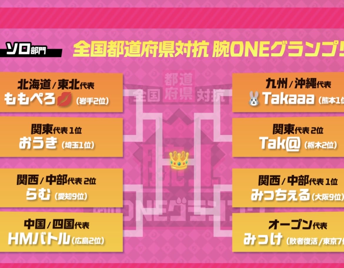 momo0330d's tweet photo. 腕ONE予選でポイントを一緒に稼いでくれる方を募集します！拡散お願いします！！
一緒にやってくれる方DMください！！

腕ONE実績下記画像参照 https://t.co/0RdjCtlGIN