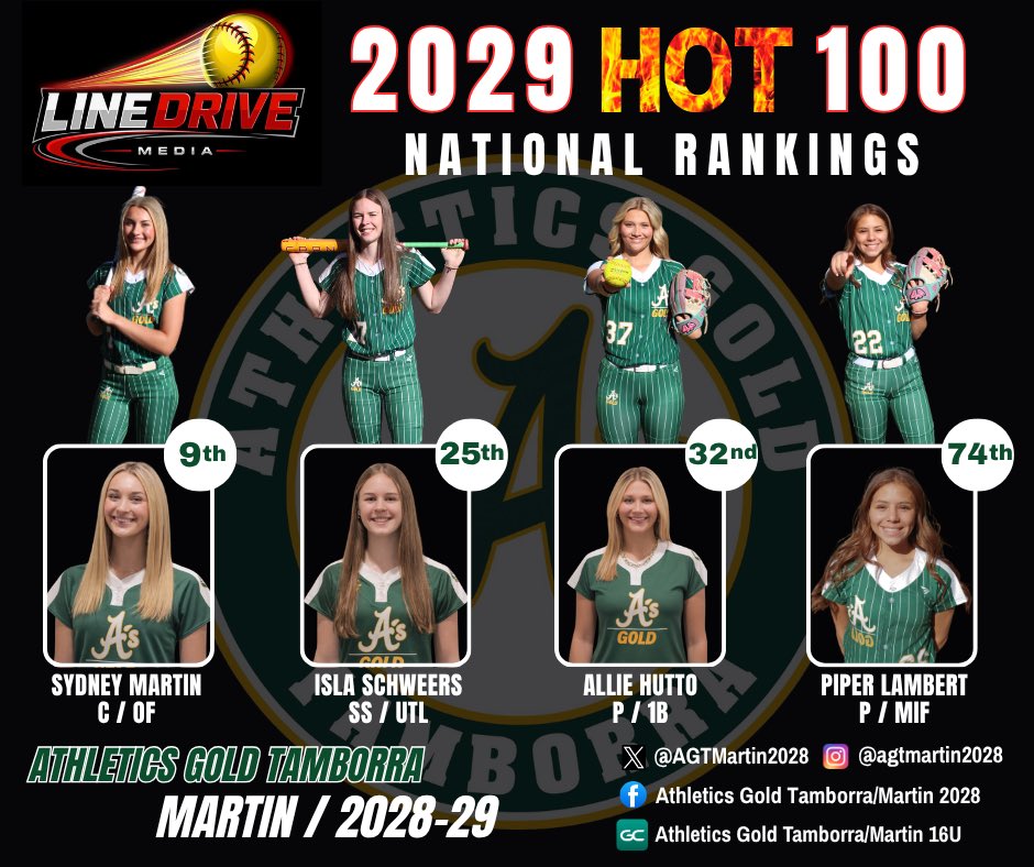AGTMartin2028's tweet photo. Thanks to @LineDsoftball for featuring our 2029 players in the National Hot 100 rankings. These athletes have worked hard, challenged themselves, and are now set to compete nationwide as we kick off our busy summer schedule this weekend. ￼@SydneyM2029 @IslaSchweers29 @AllieHutto2029 @LambertPip23 

#BuiltDifferent #PressureIsAPrivilege #ChooseHard #HandleHardBetter