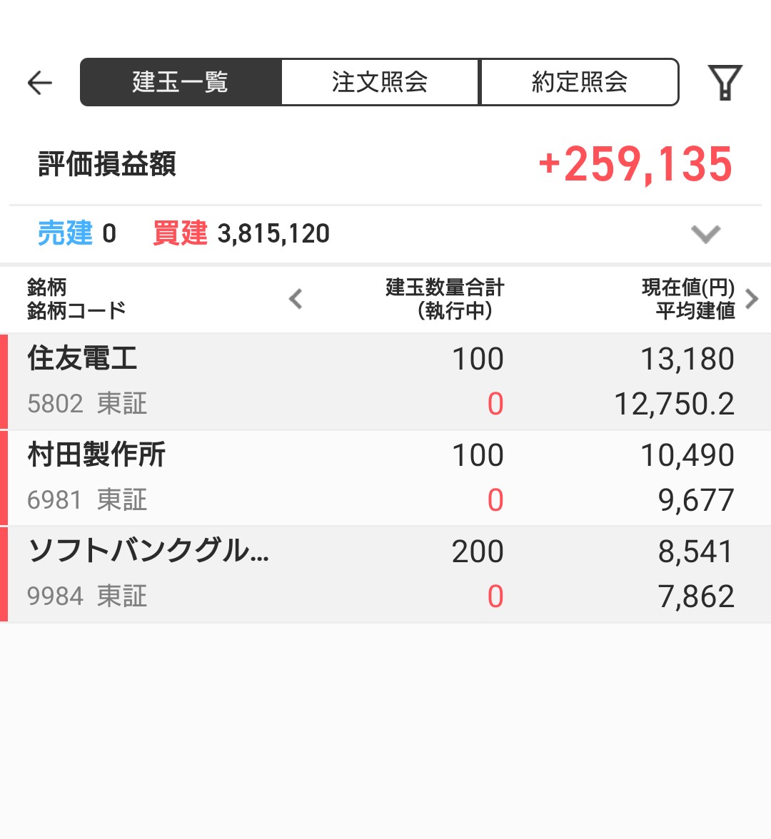opentype3's tweet photo. ■本日の利確 ▼240533

・AGC ▼28276
・フジクラ ▼164280
・トヨタ ▼47977

朝に全部投げ捨て。
その代わりこっちを買い漁ったら
プラマイゼロ近くに。 https://t.co/WGtvJ0ic7L