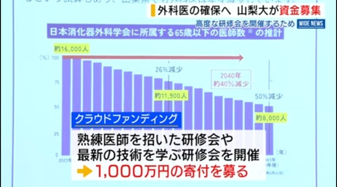 somewhere_med's tweet photo. 山梨大学さん自力で外科医育てるの諦めたらしいね
https://t.co/j04W3Y2Gwr https://t.co/uZWpctKwQy