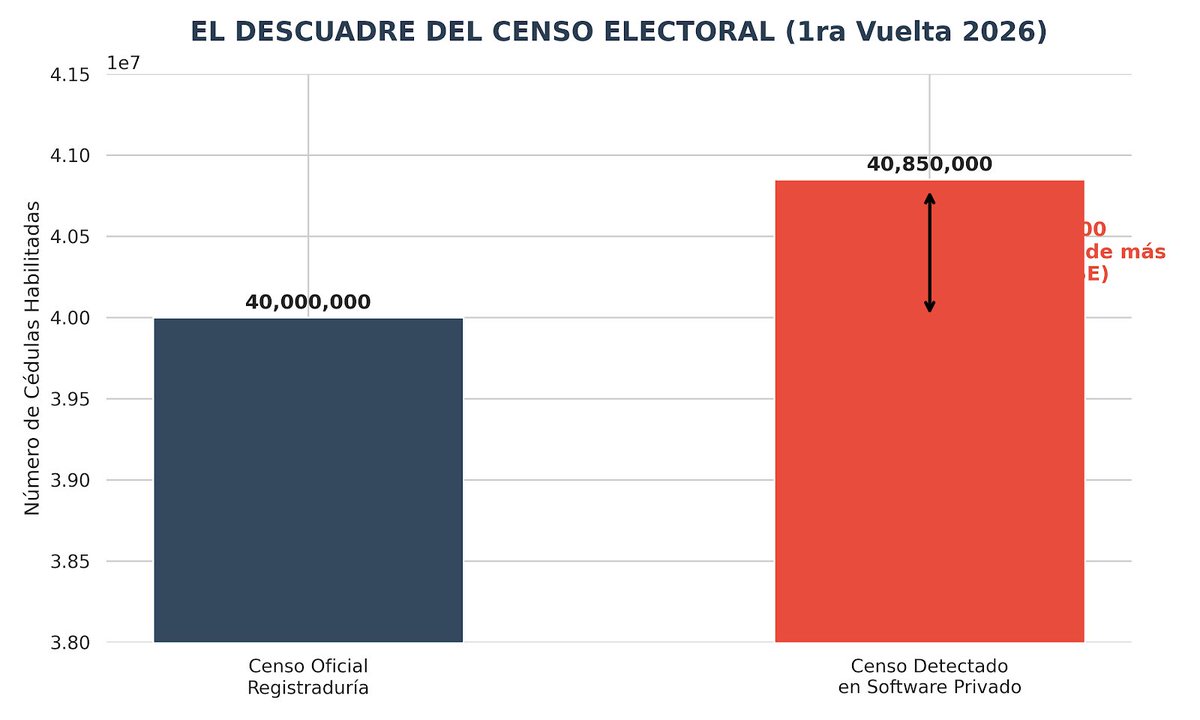 Cesar Lopez tweet media