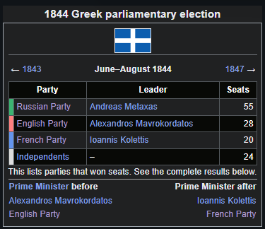 9NineVolt's tweet photo. @Pixald88 Those were the actual party names during the time based on who they viewed as an important ally. As it's the 1800s they don't really have any set policies, but they did have some general agreement on issues (Russian was more conservative and French and English more liberal) https://t.co/mqBKRjhfij