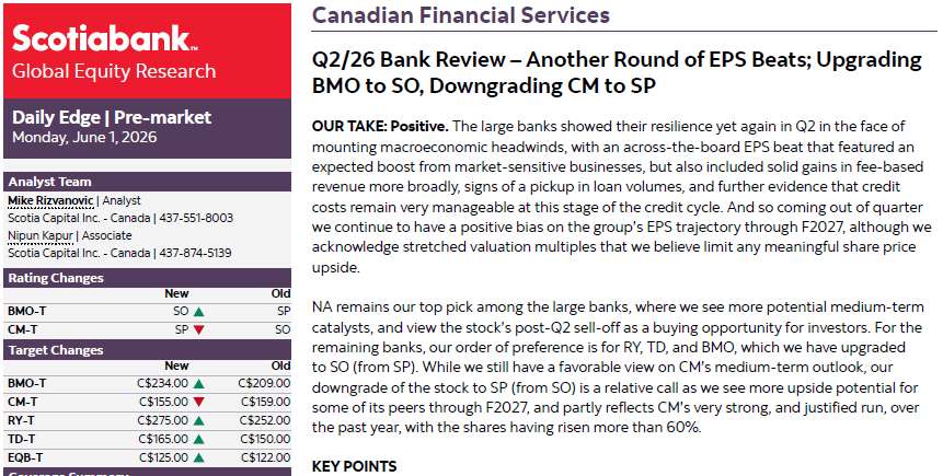 TSXDivStock's tweet photo. Analyst upgrades $BMO.TO in post-quarter review of sector. $NA.TO still his top pick. https://t.co/WDla40Uz0w