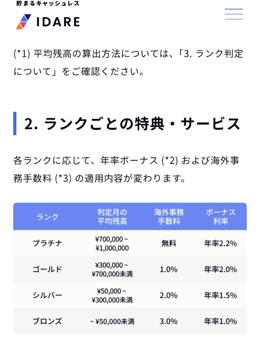 Mocho_log's tweet photo. IDAREの海外事務手数料の適用内容変更は痛いなぁ⋯。
でも本当にお世話になったのでありがとうの気持ちでいっぱいです🙏
#IDARE https://t.co/LJyW3AcwIf