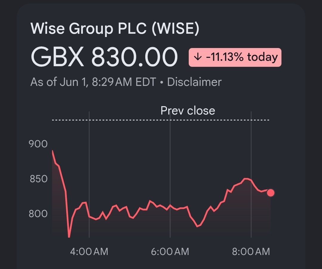 SaveOnSend's tweet photo. Wise stock is down 10+% due to a vague regulatory request for AML information. If it used stablecoins and gave root access to 3-letter agencies, there would have been no such inconveniences over the last 5 years. https://t.co/GnzCIDBnrq