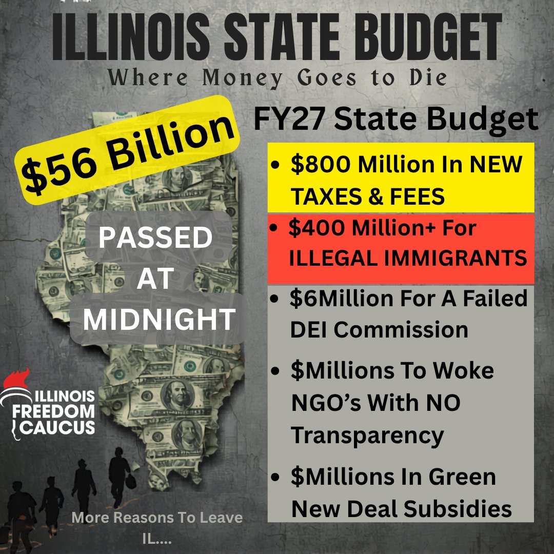 ILFreedomCaucus's tweet photo. 💵🚨WHAT'S IN ILLINOIS' 2027 STATE BUDGET? 

Under the cover of darkness, well after midnight, the Democrats raised taxes once again to fund their spending plans. The $56 Billion budget barely scraped through at 4AM Monday morning, 4 hours after the supposed "end of session". 

All Republicans voted NO!
@SFC_Network @adamniemerg @BlaineWilhour