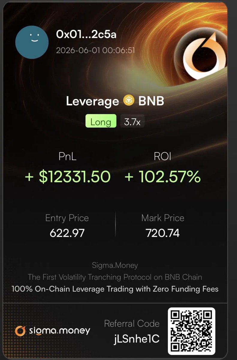 SigmaIntern4's tweet photo. Just closed a +102% long on @sigmadotmoney. 

The bigger news: Mint Short is now live. 
Long → deposit BNB, mint bnbUSD. 
Short → deposit bnbUSD, mint/borrow WBNB. 

Up to 7x, no funding fees, no CEX. The full toolkit is here now https://t.co/gEdQthPgFP