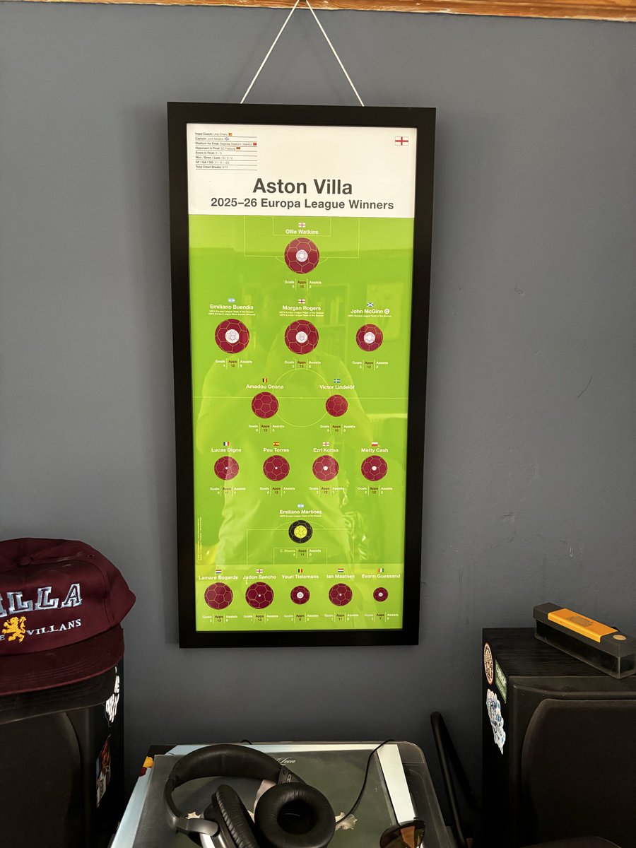 Tom12399's tweet photo. Graphic design wall art has arrived. Just got to decide where to hang it! UTV

Link below where it’s from 

https://t.co/1pCUfFEskP

10% off with code: VILLACHAMPIONS26 (ends 22nd June)

#avfc https://t.co/trBDFS5FZN
