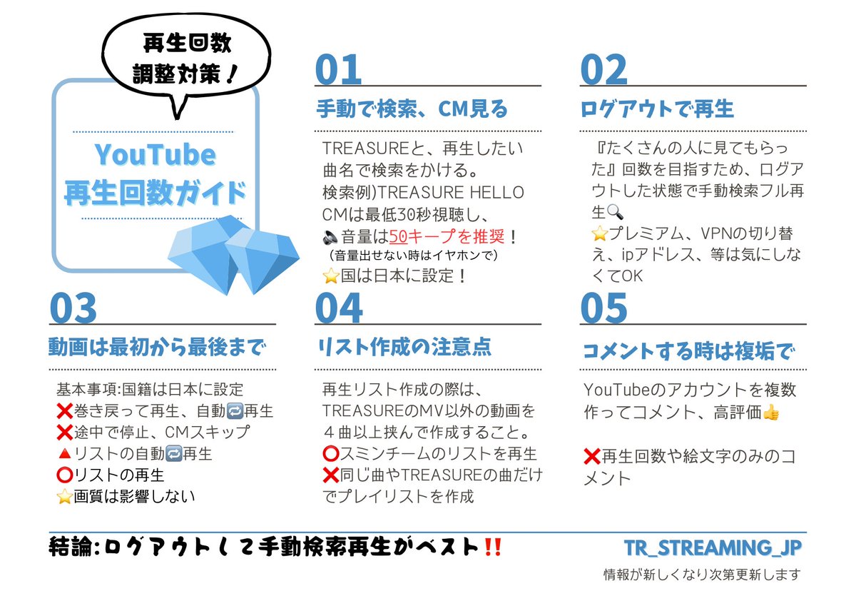 TR_STREAMING_JP's tweet photo. 📣トゥメの皆さん🔥
時間を開けて再生していただいていますか？かなり調整が入っているようです‼️
無駄にしないためには、手動検索、間隔を空けることが必須です‼️
試聴したら、ショートを投稿、ポイントアプリに出席、ポイント貯め、ステへで雑談、それくらい余裕をもった再生を心がけてください💪 https://t.co/ihDFm7AX6X