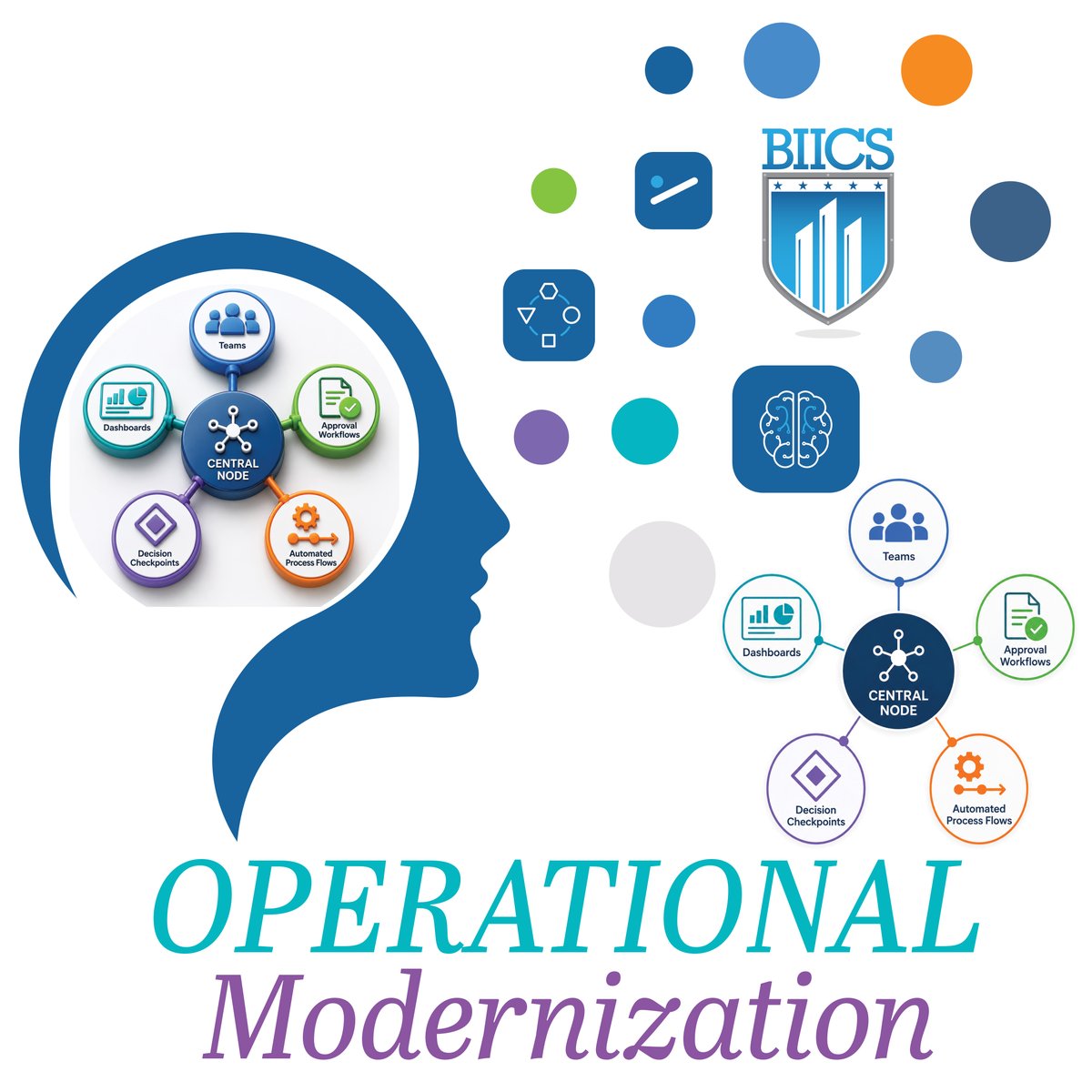 BIICSInc's tweet photo. Modernization is operational, not conceptual. Focus on operational readiness, behavior alignment, and capability scaling. Modernization must be lived. #BIICSInc #Modernization #EnterpriseDelivery #OperationalExcellence https://t.co/H2CJzyW2ER