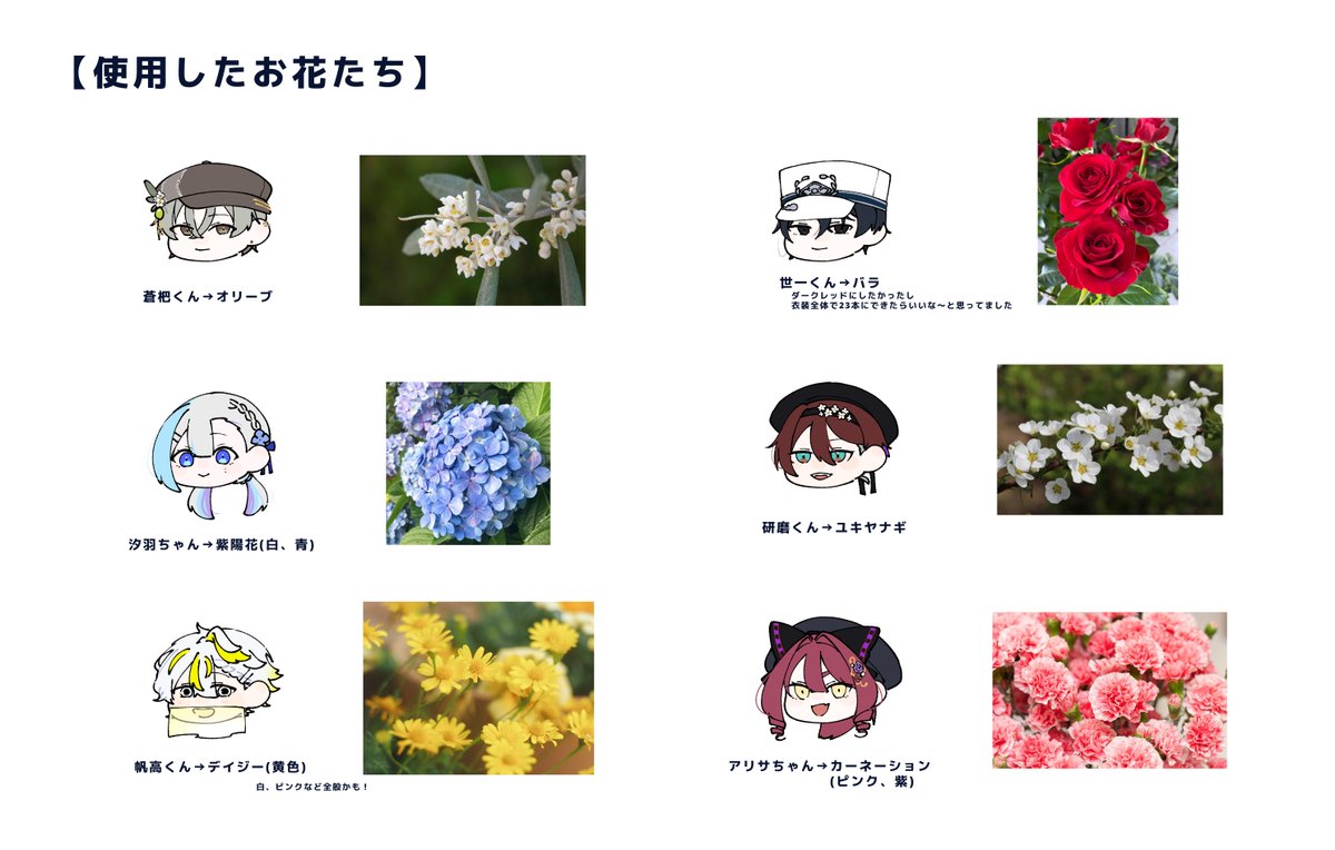 9632Suruga's tweet photo. @10Euphoria_TL 
みんなのお衣装にあしらったお花のメモを放流しちゃお〜❕デザ担当したぶんです🌟 https://t.co/Y1fAZEBBlD
