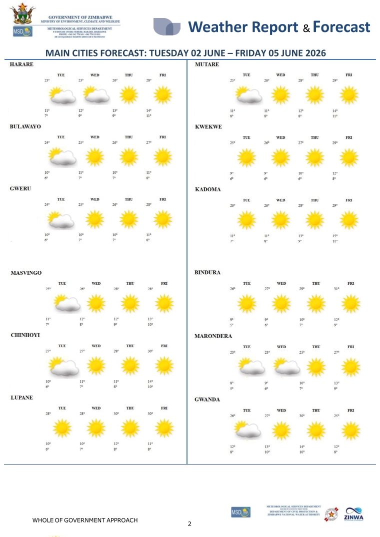 MSDZIM's tweet photo. Weather Update: https://t.co/zWJgMdjkVr