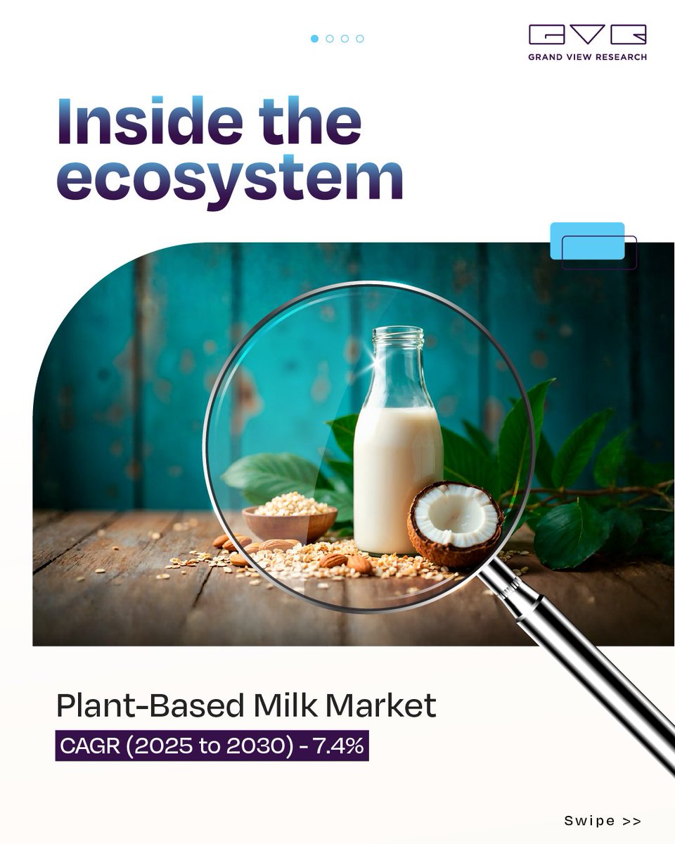 GrandViewInc's tweet photo. The plant-based milk market is experiencing rapid growth, driven by rising consumer demand for sustainable, healthy alternatives. How will this expanding sector influence the global food industry and sustainability efforts? Find out @ https://t.co/EcuGGOg3Xv

#GVR #plantbasedmilk https://t.co/0mqdzvZuQZ