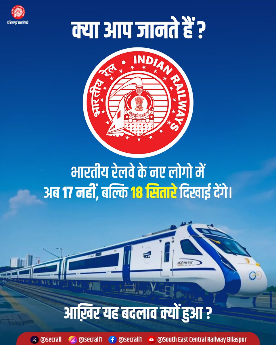 secrail's tweet photo. 1/4
भारतीय रेलवे के नए लोगो में अब 17 नहीं, बल्कि 18 सितारे दिखाई देंगे!

South Coast Railway (SCoR) के गठन के साथ भारतीय रेलवे के 18वें ज़ोन को भी नई पहचान मिली है। यही कारण है कि रेलवे के लोगो में एक अतिरिक्त सितारा जोड़ा गया है।

#SECR #IndianRailways #RailFacts #SouthCoastRailway