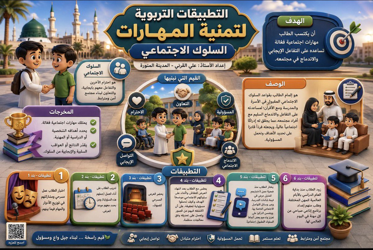 aaaali080's tweet photo. السلوك الاجتماعي 👇🏻#وزارة_التعليم #التوجيه_الطلابي #منصة_مدرستي https://t.co/o9kSInBQI2