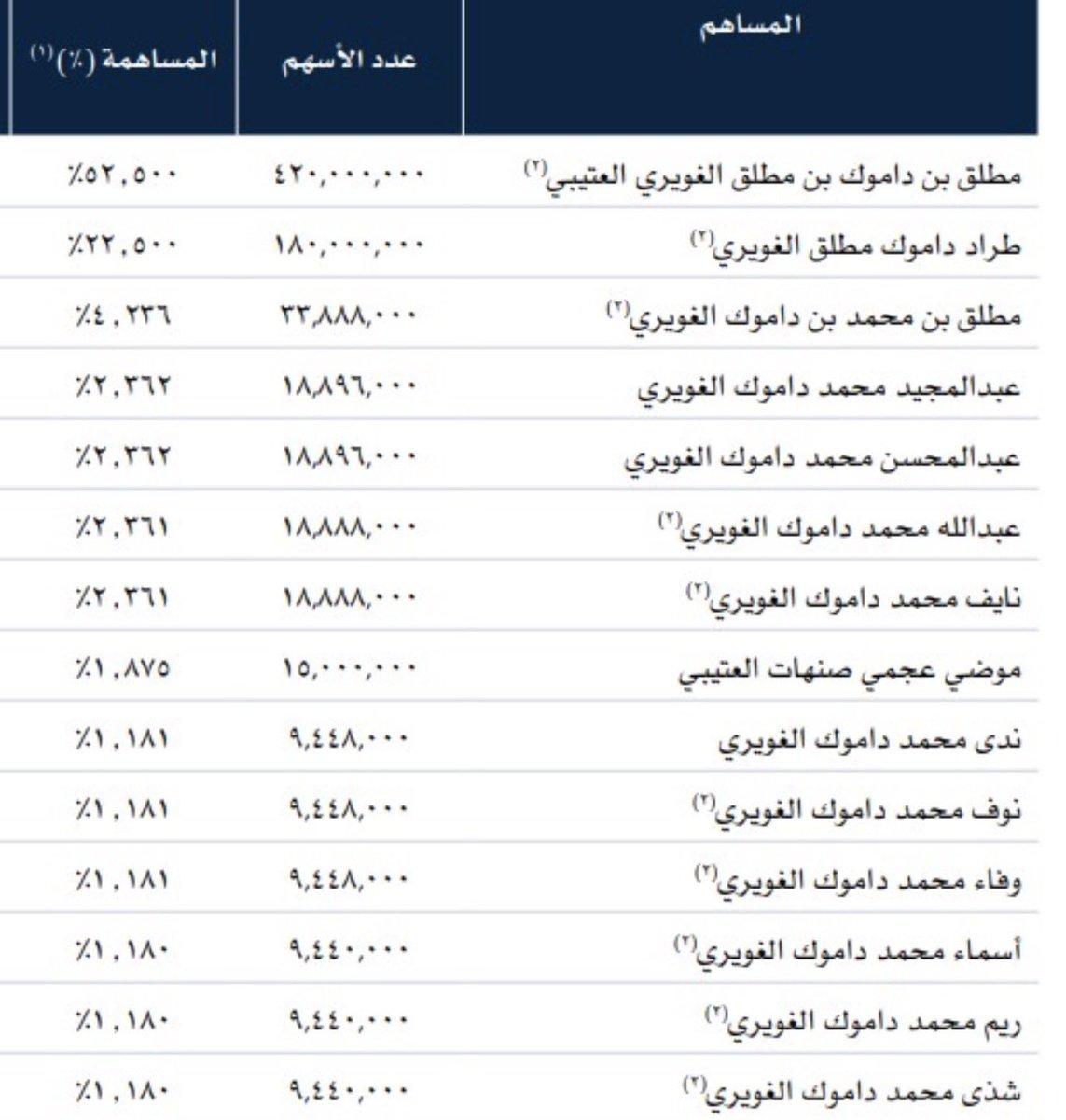 🫶🏼 🇸🇦|| Rahaf ..ღ tweet media