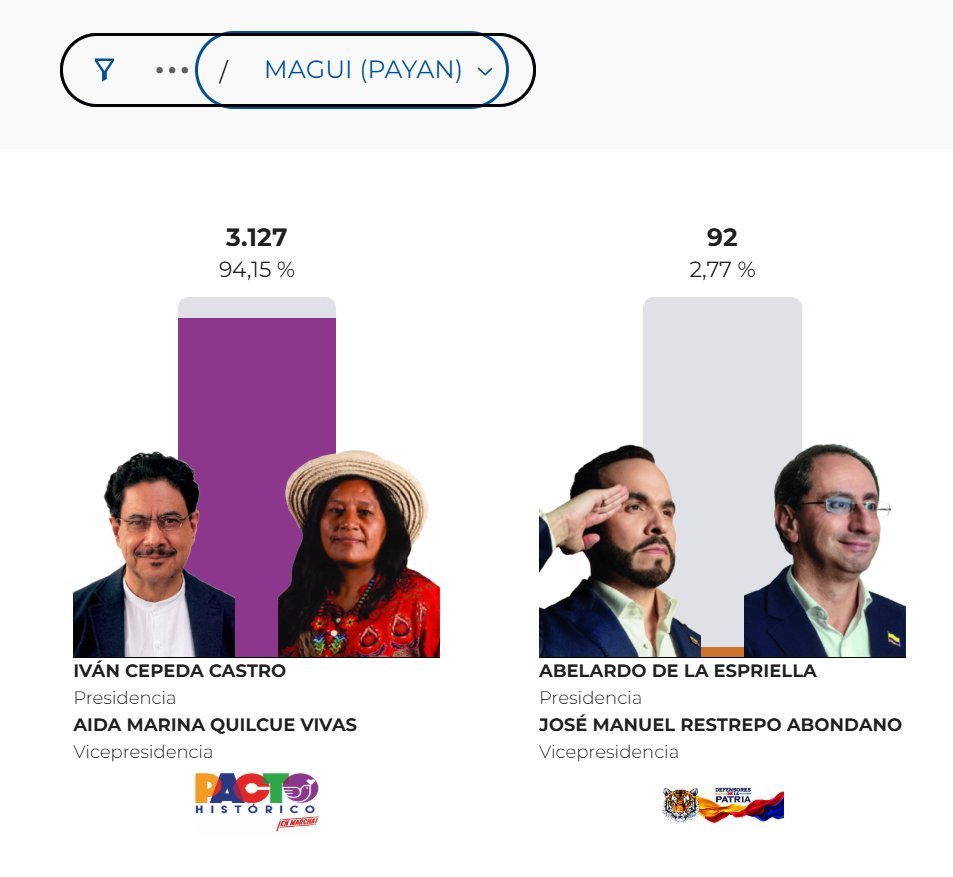 Nicolas Uribe 🇨🇴 tweet media