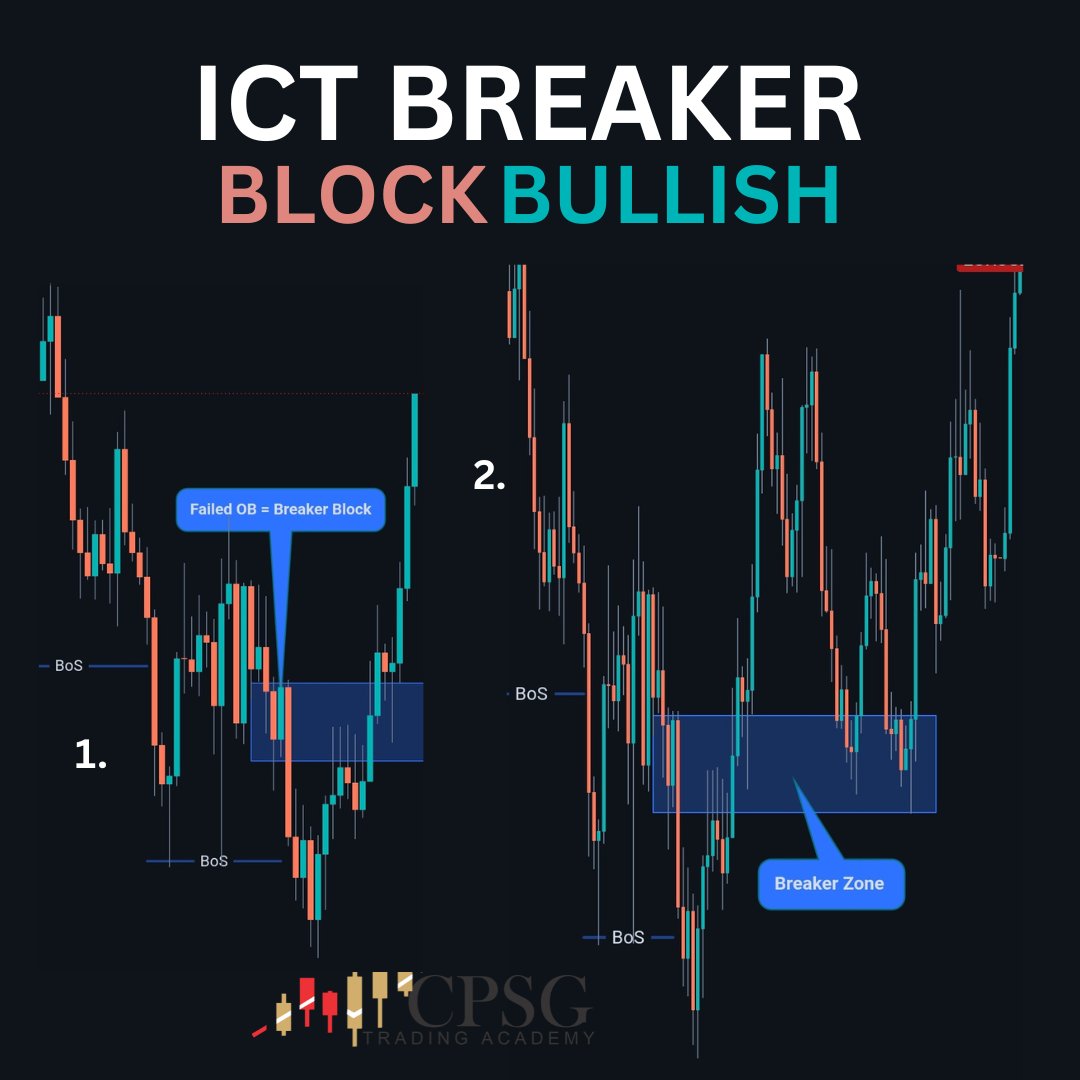 Cpsgtrading's tweet photo. #BREAKERBLOCK
How much do you understand ICT Breaker Block?
Explain!
#RescueOurChildren https://t.co/WkLEaBN2Cy