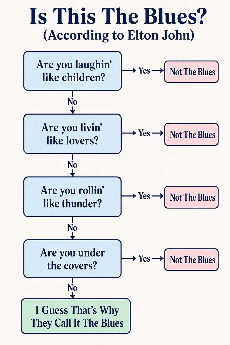 JasonRothman's tweet photo. Today’s music lesson… https://t.co/lDI6VgbmoR