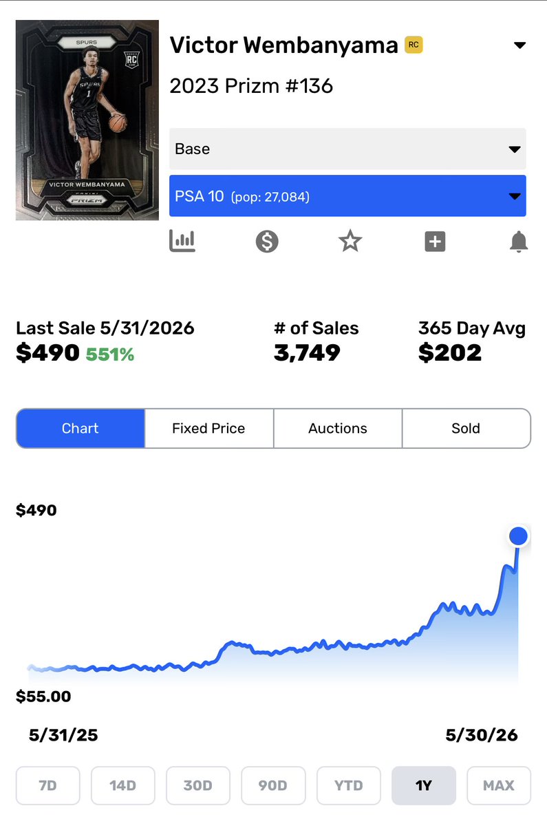 Card_Curiosity's tweet photo. Pop 27k for $500 wow https://t.co/PqvPA7obj4