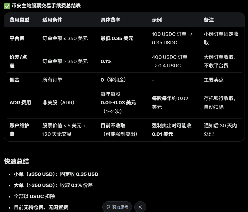 conor186's tweet photo. 附币安股票交易费用。
小单（≤350 USD）：固定收 0.35 USD
大单（>350 USD）：收取 0.1% 价差
全部以 USDC 扣除
目前无持仓费、无闲置费 https://t.co/YrXwQHJJUv