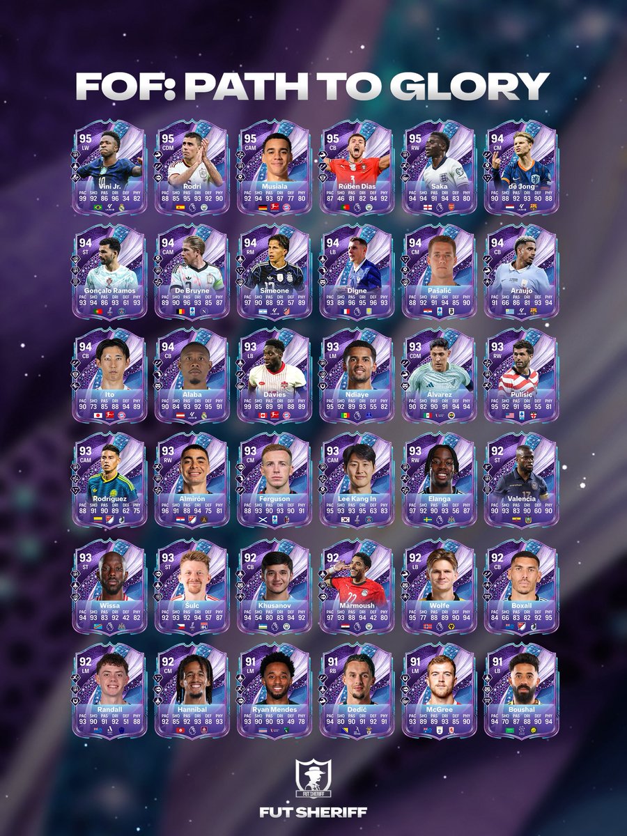 FutSheriff's tweet photo. 🚨FULL PATH TO GLORY TEAM COMING SOON! 🌟🔥🔥

Who do you want to see as SBC? 🕺👀 https://t.co/LlIODzjZOS
