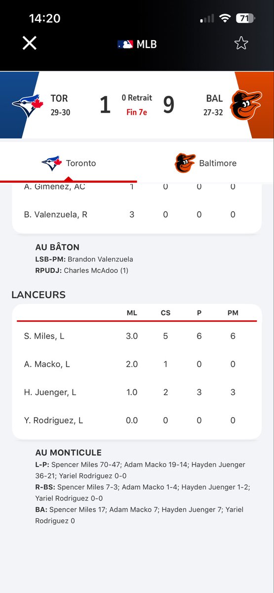 jayjayfarmer's tweet photo. @marcgriffinRDS 

Bonjour M. Griffin, 
J’apprécie votre travail d’analyste ⚾️ et la complicité avec M. Usereau. Les statistiques prennent de plus en plus de place et j’étais curieux de savoir ce que voulait dire le « R-BS » dans les statistiques des lanceurs comme ici ⬇️ Merci https://t.co/AvbwCEHtFU