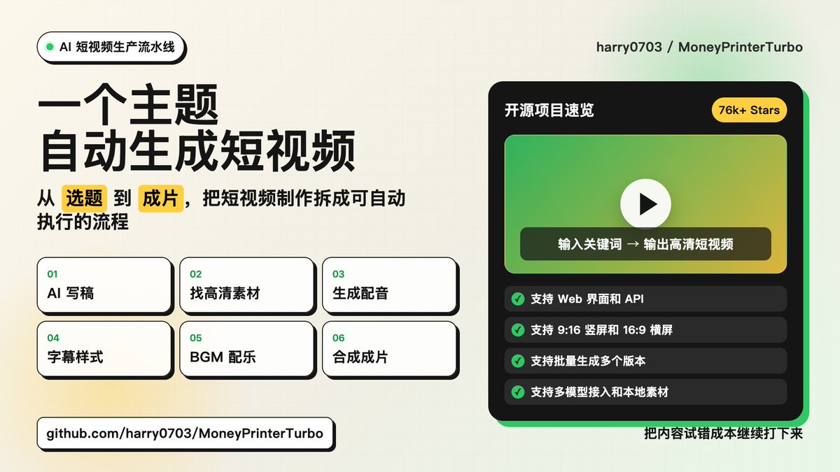 mnmn94253156337's tweet photo. AI 视频现在最卷的不是生成画面

谁能把选题到成片一条龙跑通

MoneyPrinterTurbo 这个开源项目挺典型

输入一个主题 自动写稿 找素材 配音 字幕 BGM 合成短视频

以后做内容最贵的可能不是创意 而是批量试错的速度

开源链接
https://t.co/vfOelwrarz https://t.co/uoGQr0363q