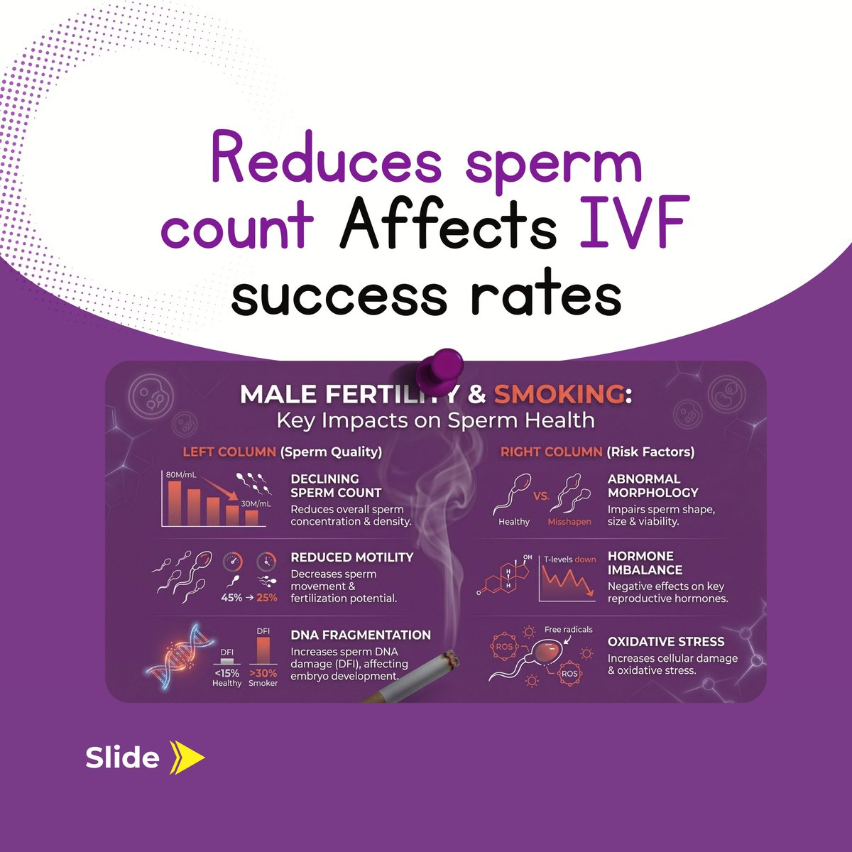 neogenfertility's tweet photo. Smoking affects your fertility, sperm count, egg quality, IVF success rates, miscarriage risk. All of it.

But quitting? That improves outcomes too.

Your choices matter. 💚

#WorldNoTobaccoDay #FertilityHealth #NeogenesisFertilityCentre #Neogenesis9Years https://t.co/6i2XhLtX2o
