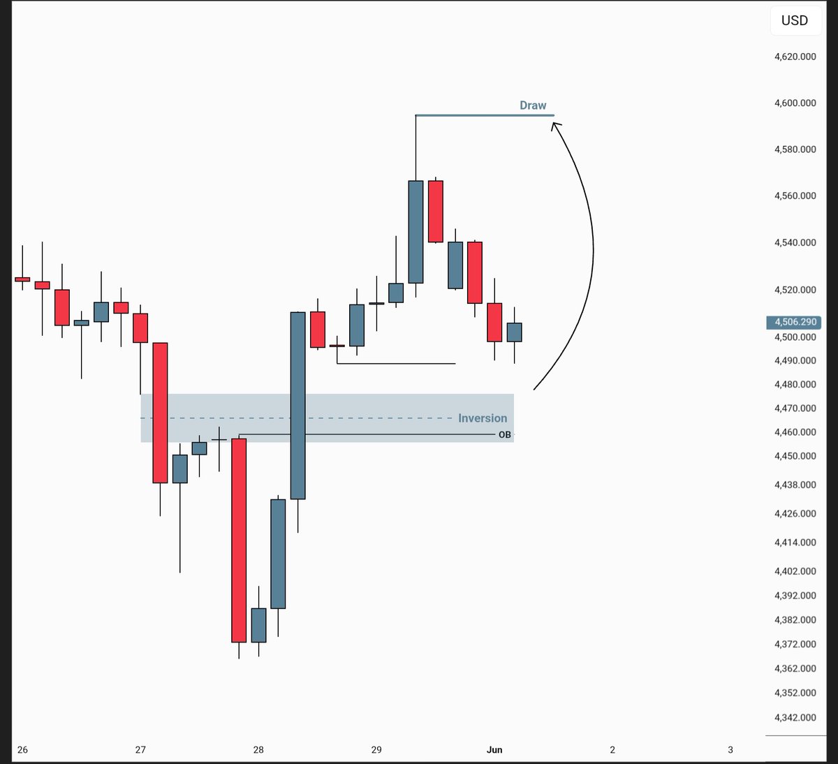 SirHisham_'s tweet photo. Gold is strongly Bullish according to the Daily bias and H4 Narrative. 👀

Trade with me link here : 👇
 https://t.co/HIXilYNPny

$XAU : 📈 https://t.co/cefri5iSdI