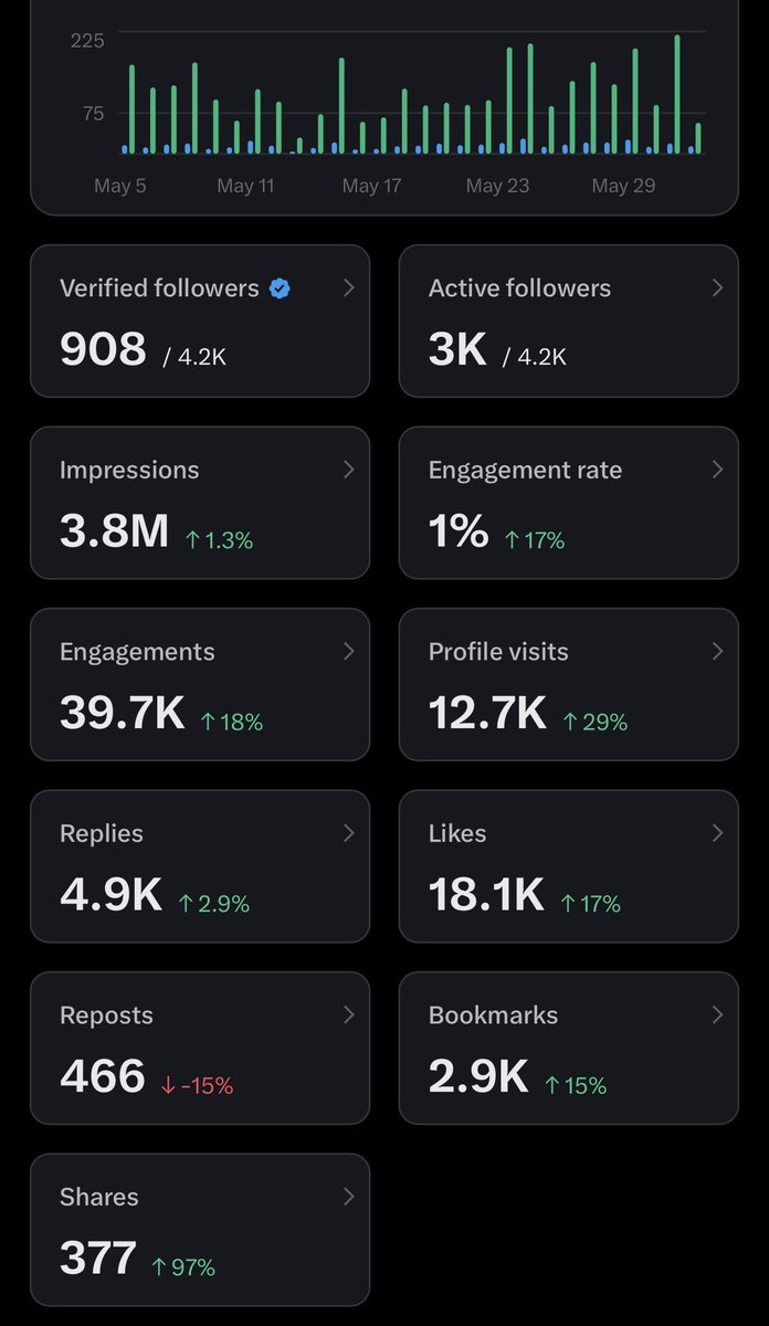 Kyle ~ 6K 🇬🇧 Investor tweet media