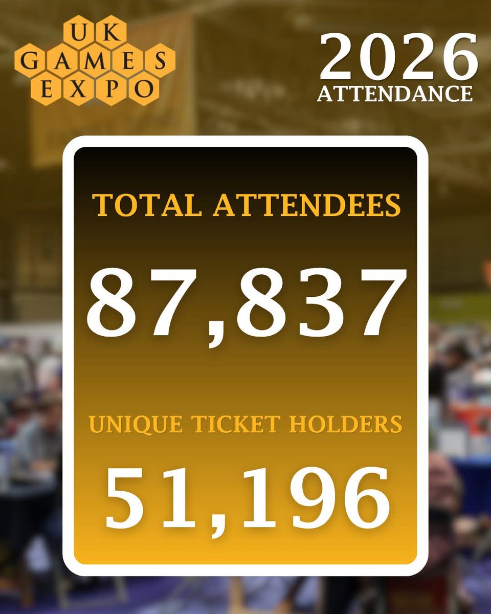warbases's tweet photo. UK Games Expo have released their door numbers and they are unbelievable! If you came to the show over the weekend, thank you for making it such an amazing event, we can't wait to return in 2027! https://t.co/JIABuYKYsH