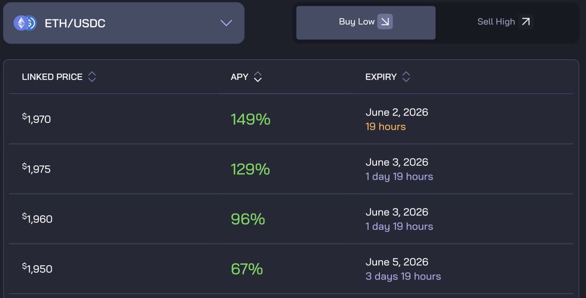 ProdigyFi's tweet photo. btc and eth stuck in their usual sideways grind again.

price can drift all it wants
these vaults lock the terms the moment you deposit.

yield runs on schedule, contract does the rest.

simple as that. https://t.co/GcadsQdn8T