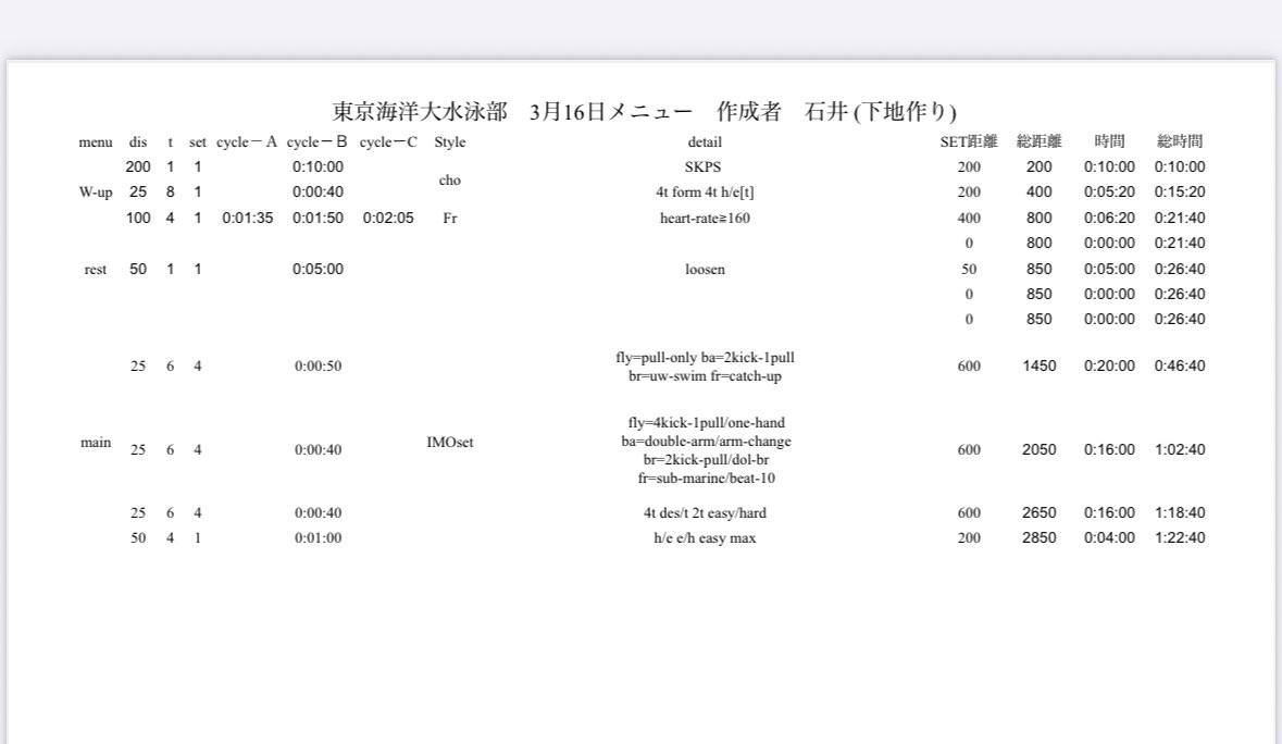 tumsatSwim's tweet photo. 6/1のメニューです
（日付打ち間違い）

大会翌日ということで、疲労の溜まってる部員が多いかなと思い、ドリルandスプリント練を行いました。
普段は中々触れないS3.S4の練習もすることができ、様々なものを収穫できたのではないでしょうか（？）
理工科で得られた反省を元に今後も頑張りましょう！ https://t.co/tND9RXlWWA