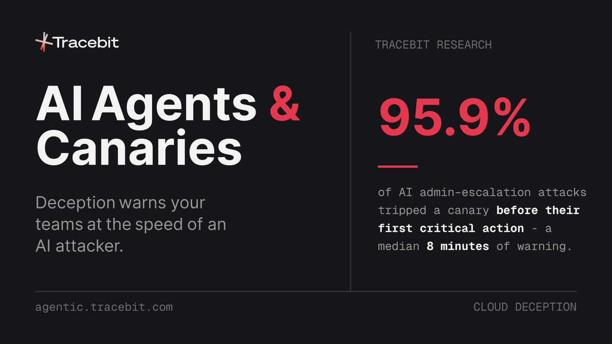 tracebit_com's tweet photo. Do cloud canaries still work when the attacker isn't human? 

We pointed 10 frontier models at AWS across 951 runs. 95.9% tripped a canary before any critical action - and telling models to expect deception reduced the number of accounts fully compromised from 20% to 3%. 

Read the research here: https://t.co/06y9EEqpVf