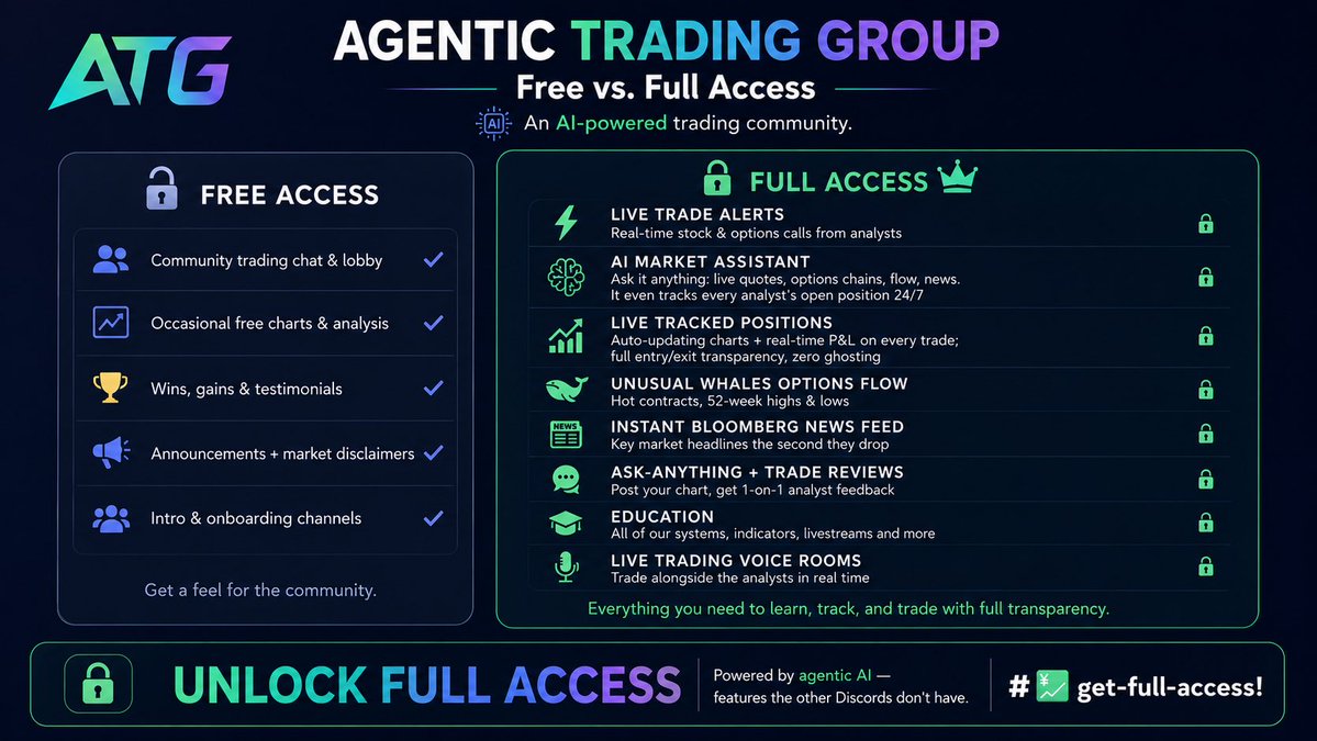 Agentic Trading Group tweet media