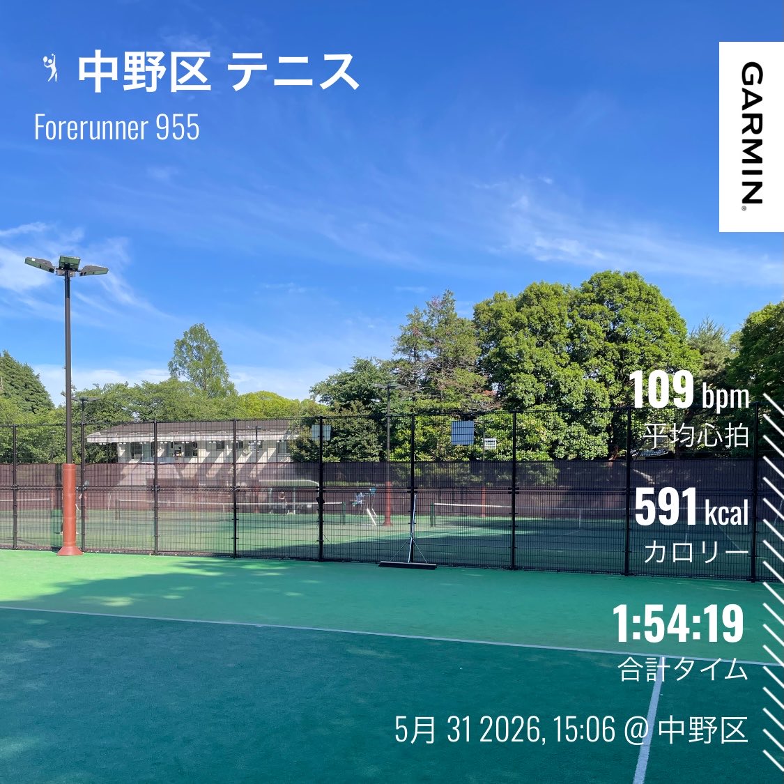 visor_toshi's tweet photo. 5/31日　サニリン練駒沢公園100分ジョグ

キロ６で走り出すも前日の疲労で脚が重い。
けれど徐々に動いてきて最後までいけた。
暑熱順化も進んだかな。
からの久しぶりのテニス🎾

#駒沢公園ラン
#evosl https://t.co/8SBKQTqRs7