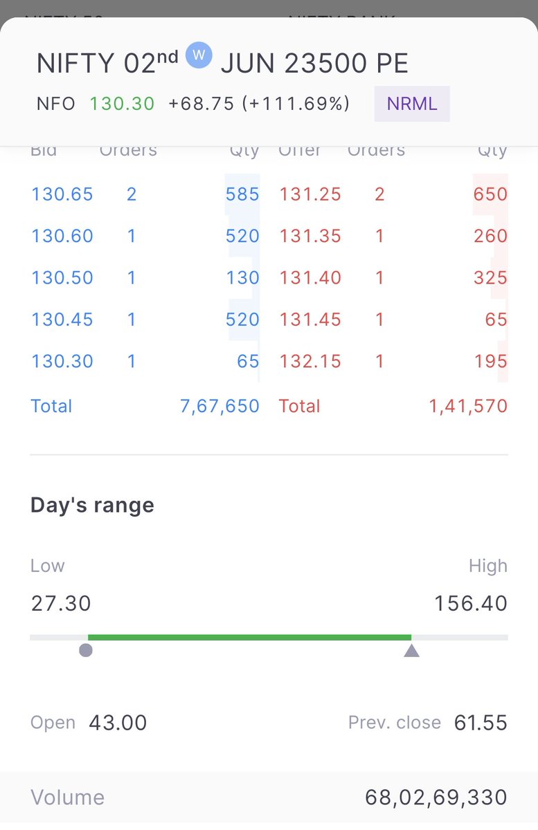sameerscl's tweet photo. @TradingMind2944 @piyush_again 27 Wala premium 5× se jyada ho Gaya aur Kitna momentum chahiye tha https://t.co/4iqfBBwUMS