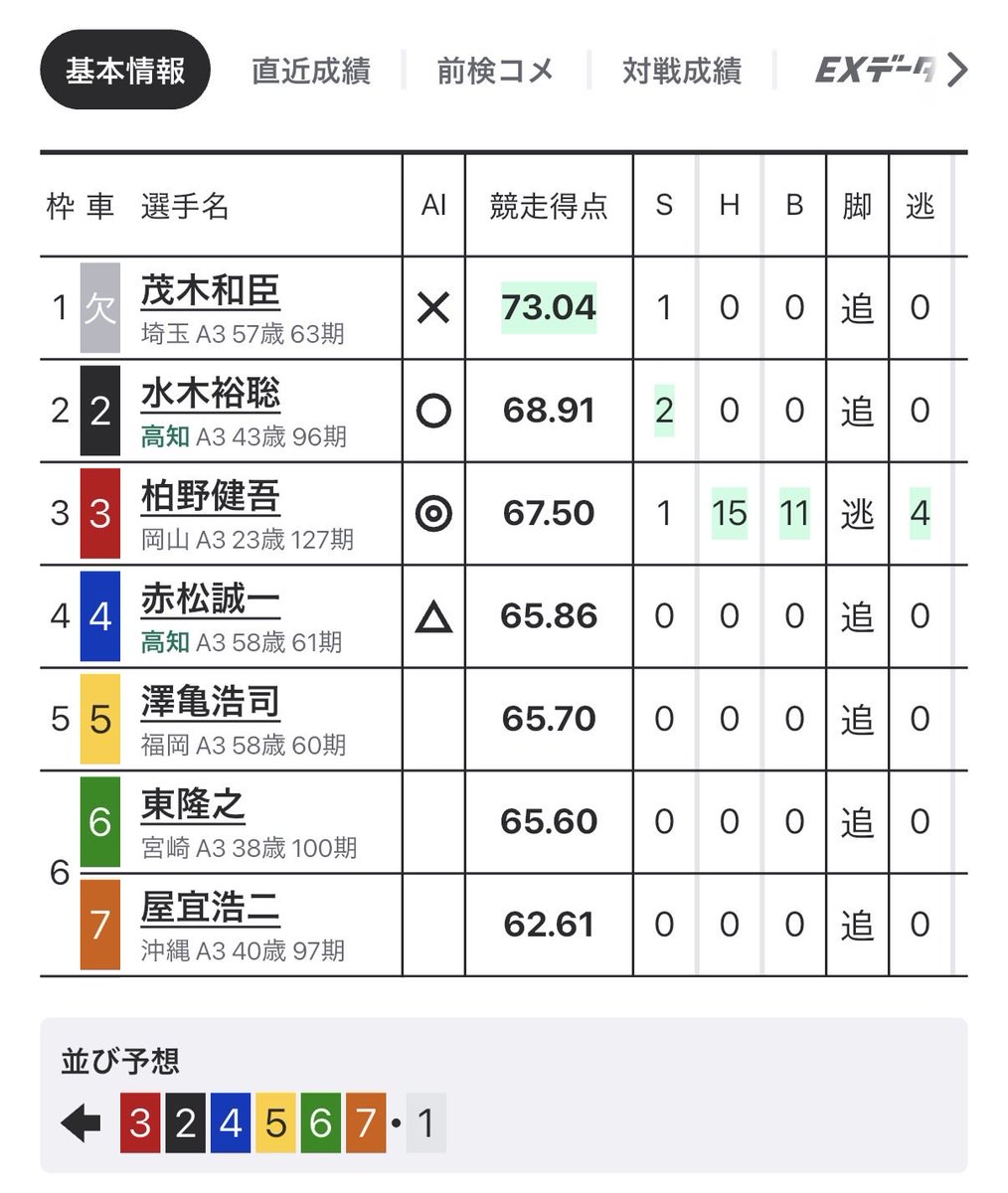 luv_ya69's tweet photo. 高知4R
なんやこれ https://t.co/JQicabQUPa