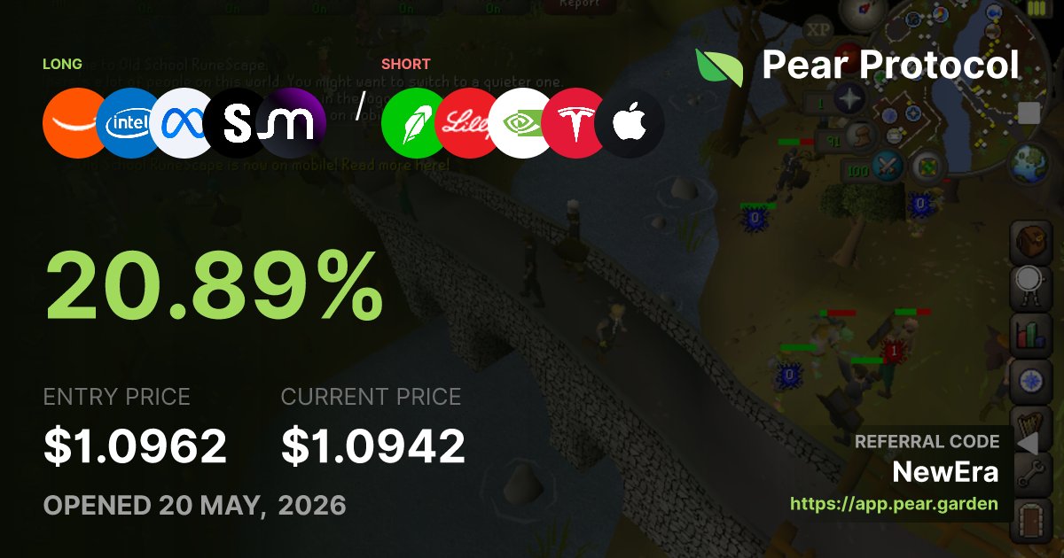 NewEra_HL's tweet photo. i think pair and basket trading may be overpowered guys

62% of @pear_protocol users profitable over the past 24 hours, that is no coincidence 🍐

there is still time to earn a $HYPE mystery box by pushing $25k volume through their new AI agent trading assistant on telegram.

hype keeps pumping meaning the rewards only get more and more valuable 📈

https://t.co/WCWQb0Rv7E